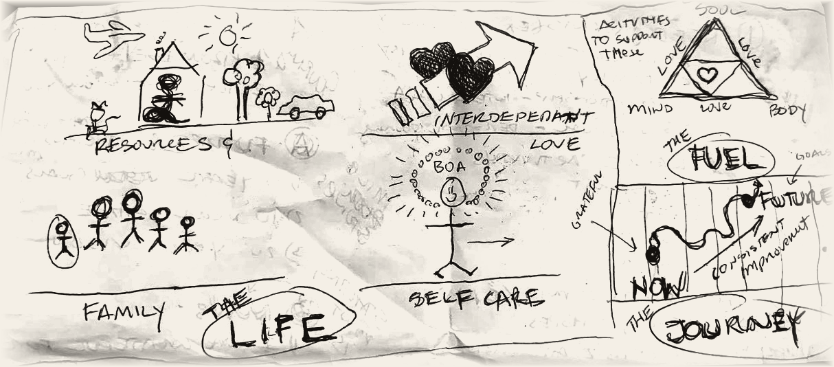 The original BOAN.ink napkin — the four pillars drawn by hand