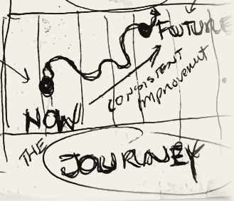 The Journey